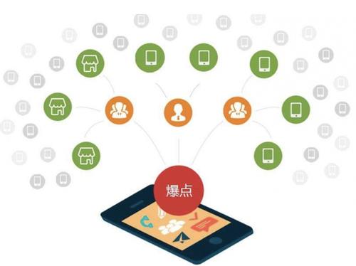 海陵为什么越来越多的企业通过软文营销来引流